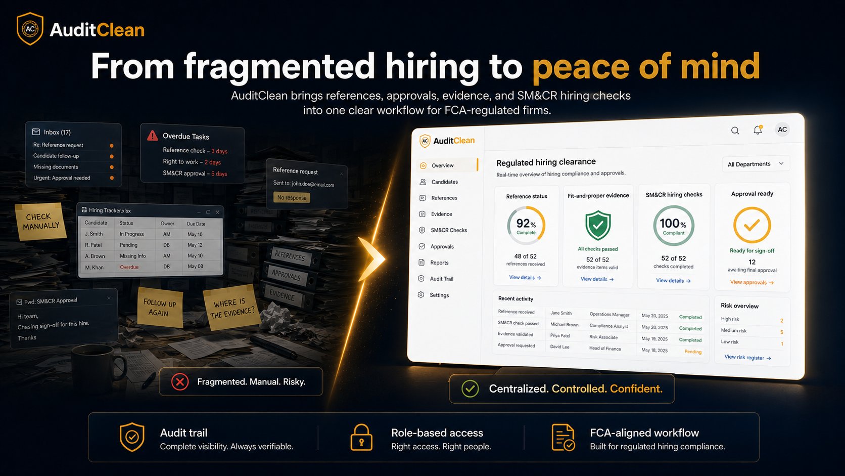 From fragmented manual hiring processes to AuditClean's centralised, controlled, confident regulated hiring clearance platform